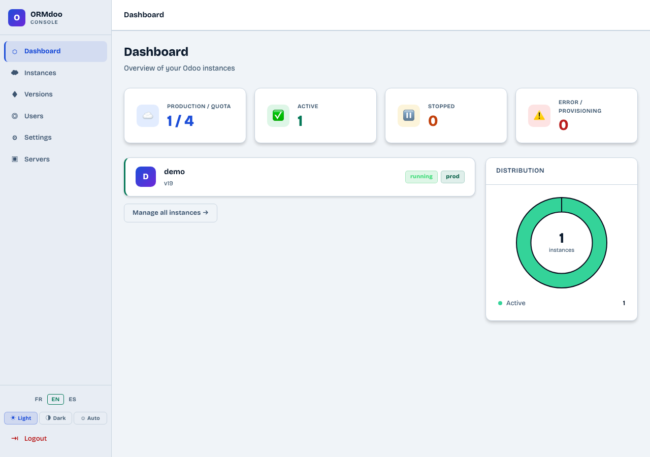 ORMdoo Dashboard